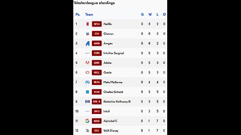 PSL reveals Week 8 Westernleague Results! Alphabet team of the week