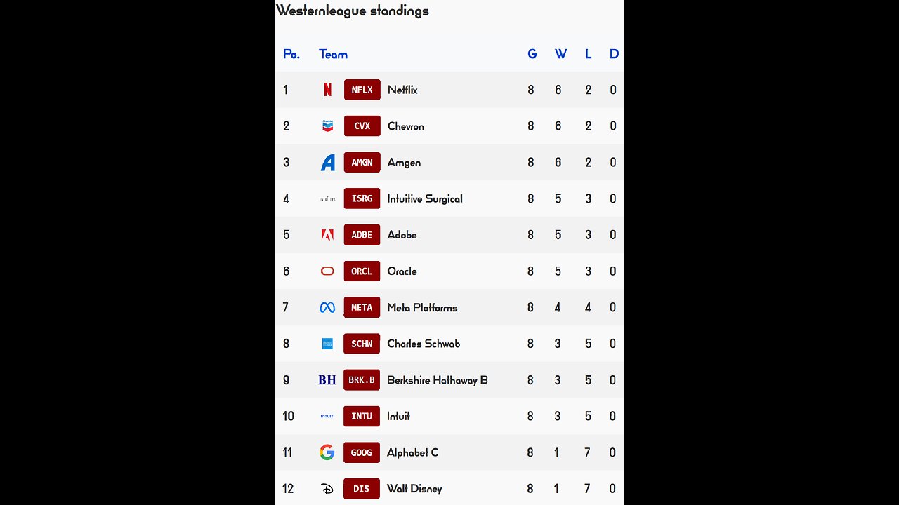 PSL reveals Week 8 Westernleague Results! Alphabet team of the week