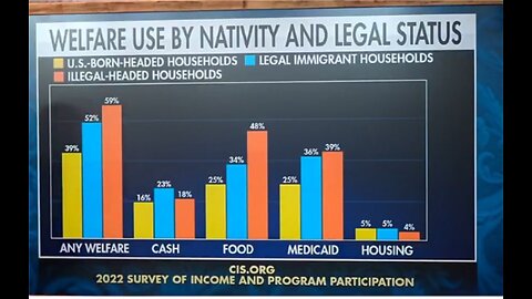 White Families Denied social programs for being white! proven by data