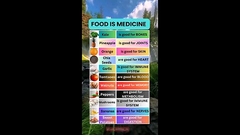 FOOD IS MEDICINE 💊