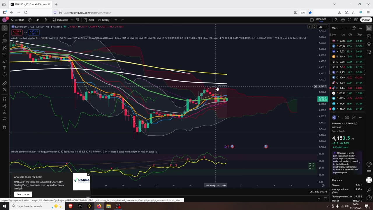 Bitcoin Season Is Here
