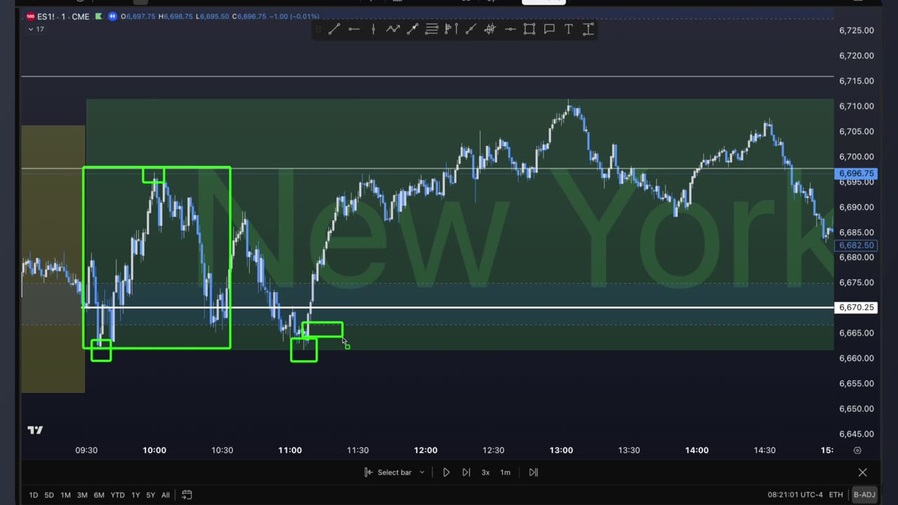 5 Best ES Setups & Key Levels. Join our Live Trading Room | Tue 10/14/2025