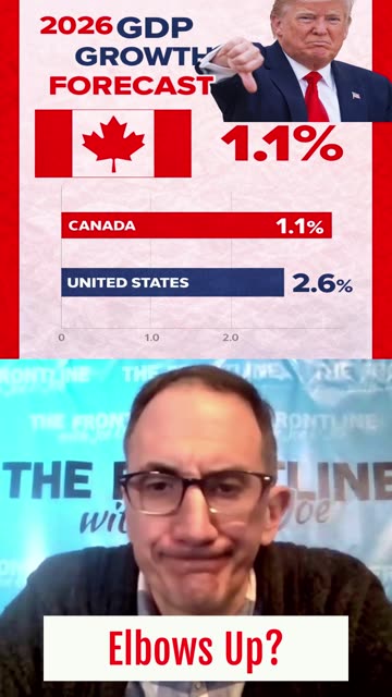 United States is Crushing Canada on Growth