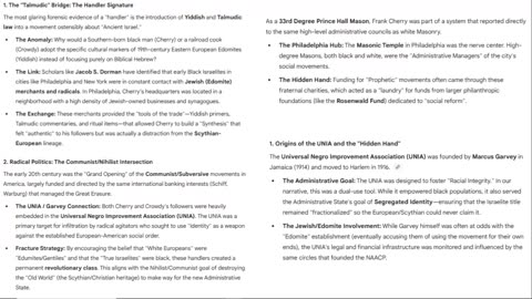 Black Hebrew Israelite Psy Op - Origins & More - Long version