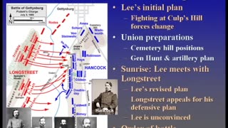 The Civil War Battle Series Gettysburg