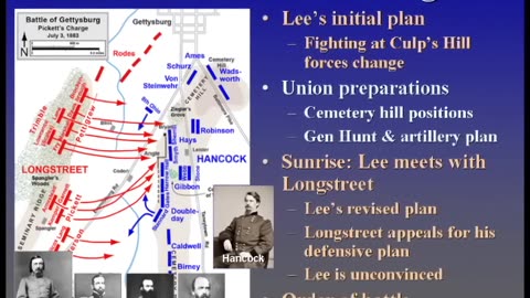 The Civil War Battle Series Gettysburg