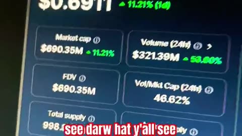 dogwifhat wif price prediction crypto market bull run! #fyp