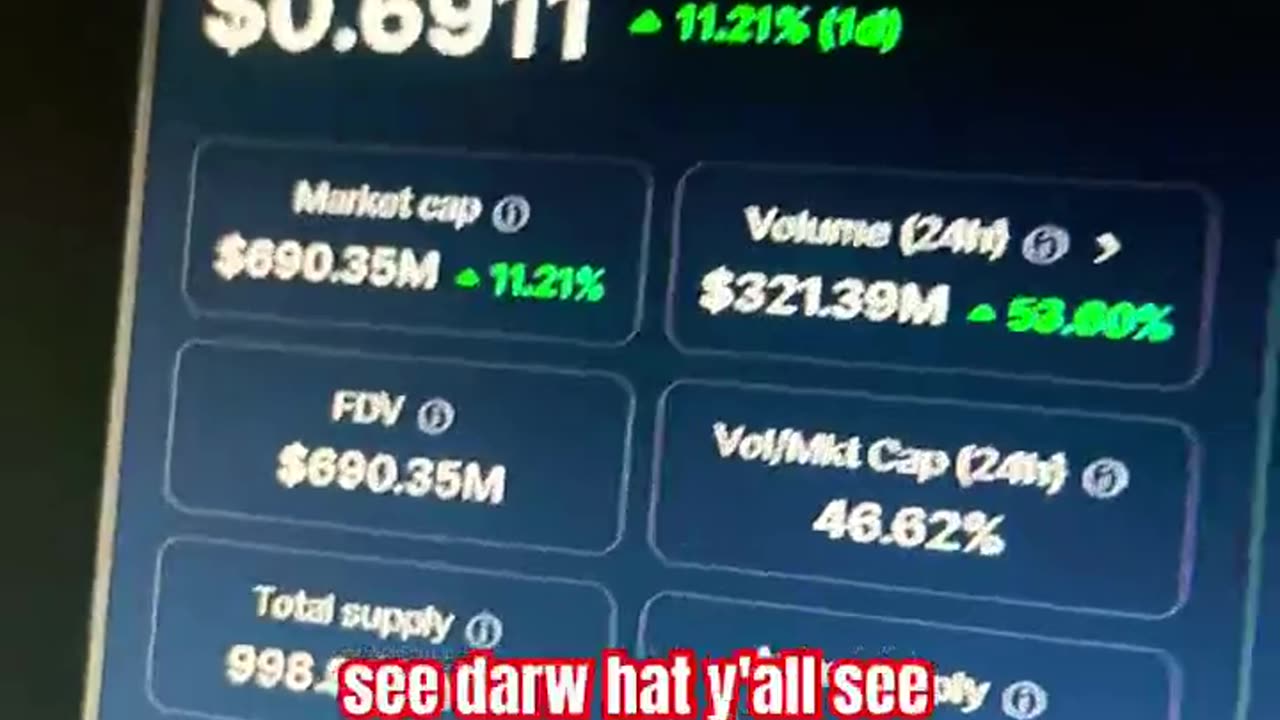 dogwifhat wif price prediction crypto market bull run! #fyp