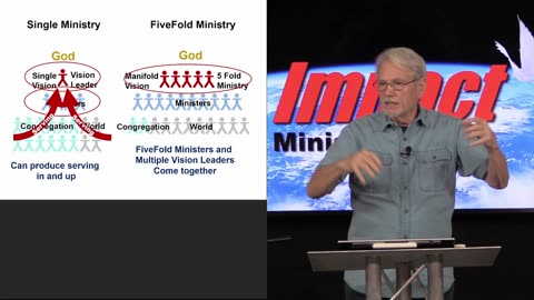 The FiveFold Ministry - Part 3 - The Manifold Vision - James Trivette – 11.20.2025