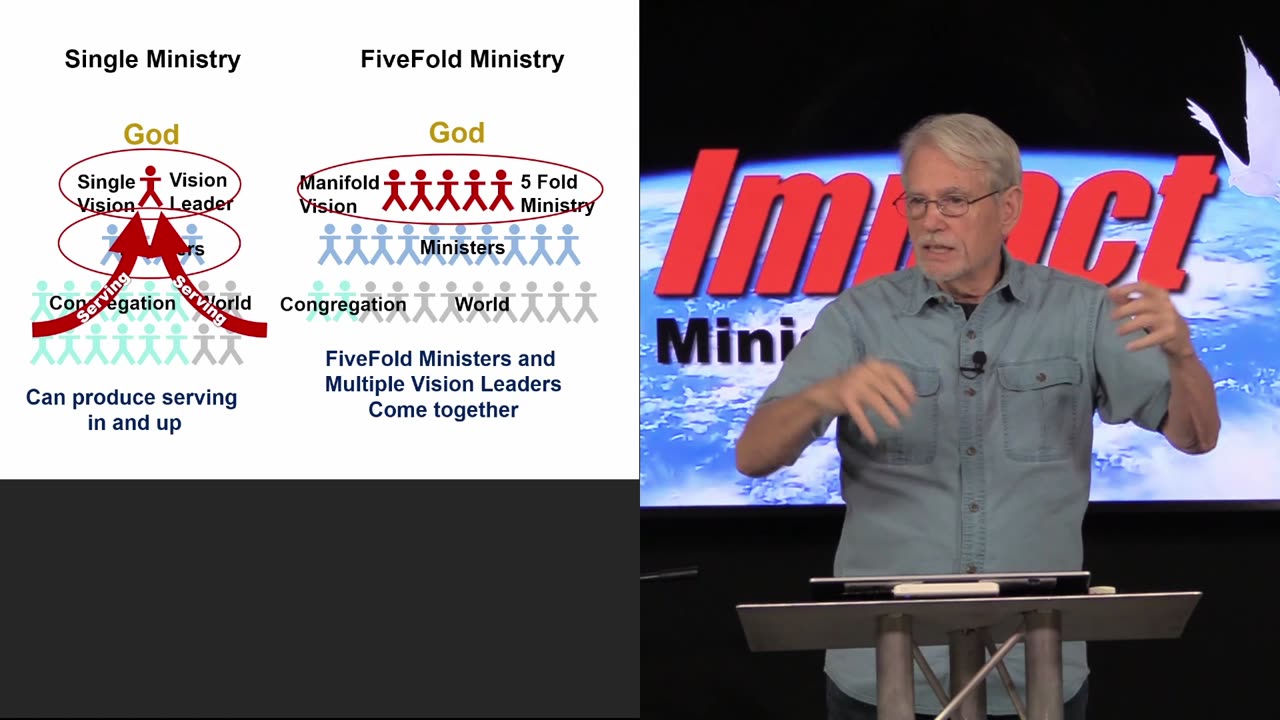 The FiveFold Ministry - Part 3 - The Manifold Vision - James Trivette – 11.20.2025