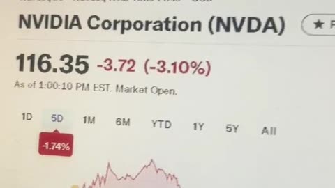 nvidia stock predictions good buy! buy the dip! #fyp