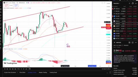 XRP NEEDS to hold this support