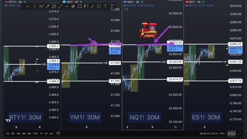 AM Briefing: | Preparing ES Traders For Our Emini and MES Micros Futures Trading Room