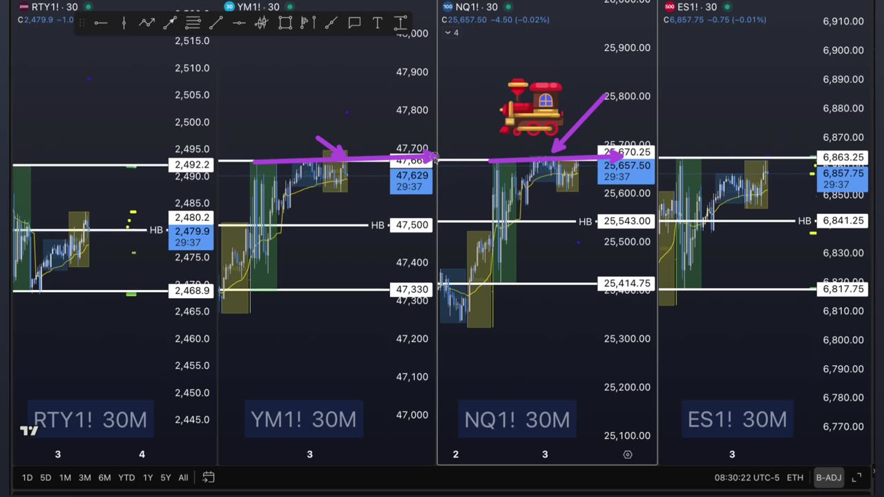 AM Briefing: | Preparing ES Traders For Our Emini and MES Micros Futures Trading Room