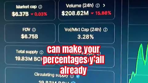 bitcoin cash bch price prediction Crypto bull run coins! #fyp