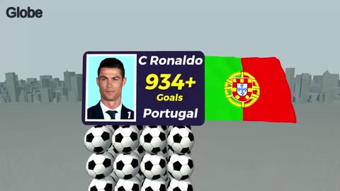 Top GOAL SCORERS in FOOTBALL History | The Greatest Strikers of All Time Ranked by Goals