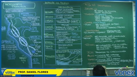 VONEX SEMIANUAL 2025 | Semana 13 | Geografía