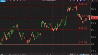 Yard Wars Ep64 (Oil, Bitcoin, Natural Gas, SP500, Bond Analysis 10-5-25) by Dr. Paul Cottrell