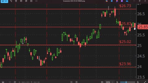 Yard Wars Ep64 (Oil, Bitcoin, Natural Gas, SP500, Bond Analysis 10-5-25) by Dr. Paul Cottrell