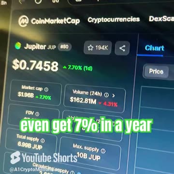jupiter jup crypto coin price prediction #fyp