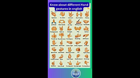 Know about the different Hand gestures and it's meaning in English widely #english #hand #shorts
