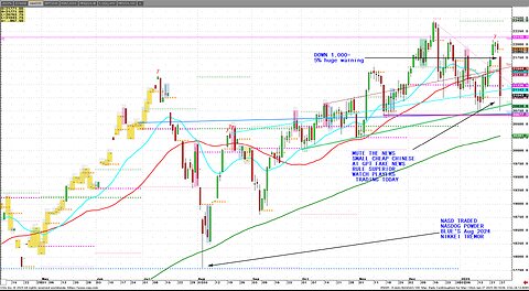 Market Rumor NASD NVDA Lies- CCP AI chips Better or Boldface LIE? chart looks