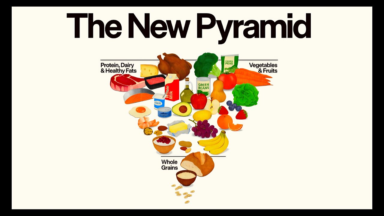 THE PYRAMID IS FLIPPED