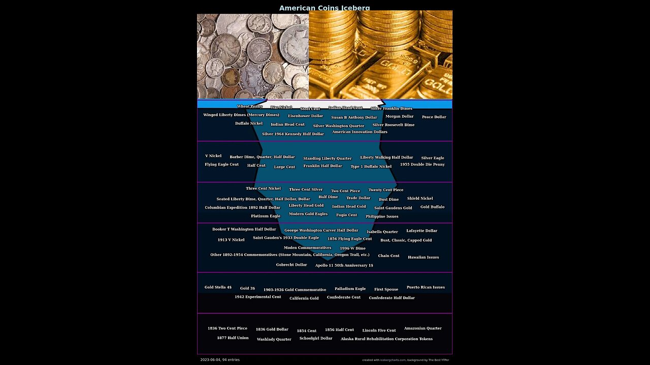 Coin Collecting Iceberg