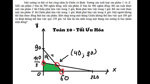 Toán 10: Tối Ưu Hóa: Một xưởng cơ khí có hai công nhân là Chiến và Bình. Xưởng s ản xuất loại sản