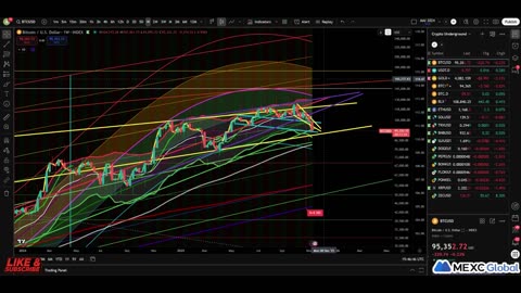 Crypto Bullrun Continues If This Happens!! Crash Is OVER??