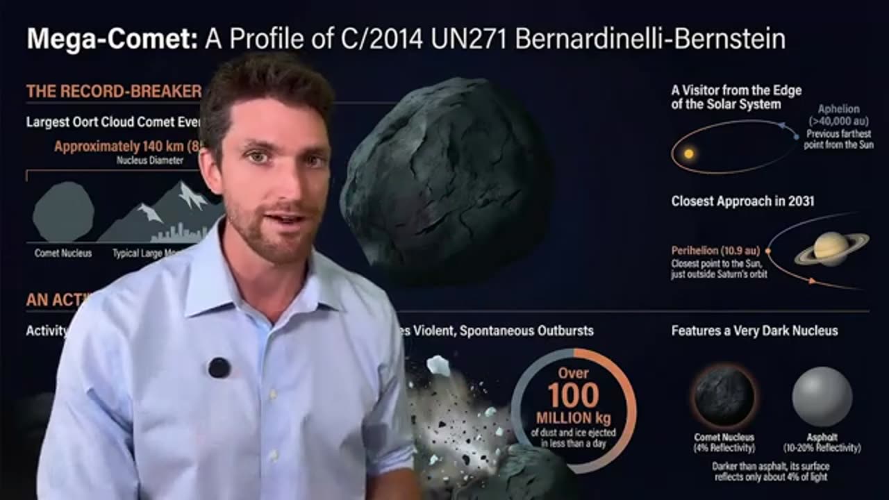 Scientists Alert: A Giant Unknown Object Is Heading Our Way