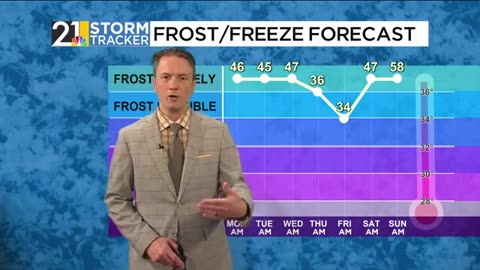 OCTOBER 13 2025 WFMJ 21 FIRST NEWS WEATHER FORECAST