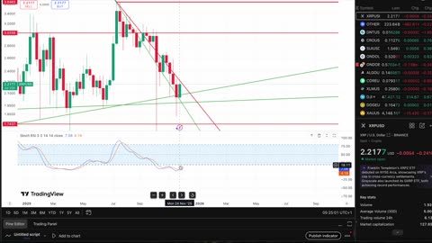 XRP Needs To Get Above This Price For A MAJOR Reversal Confirmation!