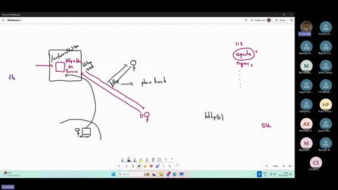 TLS Certificates from Let's Encrypt to Configure Secure Apache Webserver in Amazon Linux or RHEL