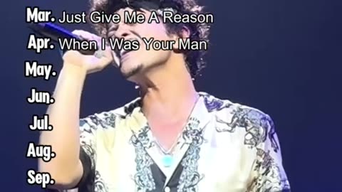 Most Popular song each month in 2013