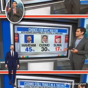 CNN's 📺 Chief Analyst Harry Enten Eric Adams Drops - Impact On Zohran Mamdani