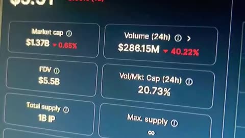 story ip crypto price prediction #fyp