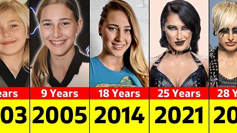 Rhea Ripley: A Stunning Transformation from 1 to 28 Years Old