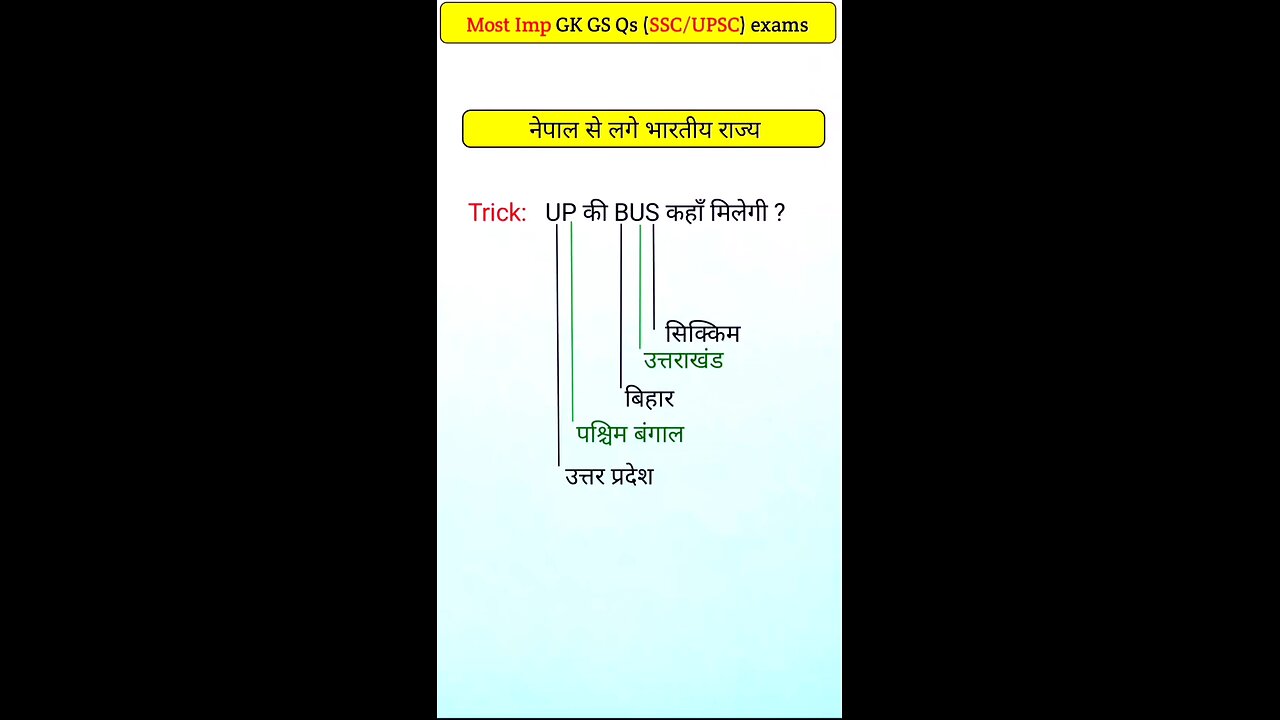 नेपाल से लगे भारतीय राज्य. Trick:UP की BUS कहाँ मिलेगी ? #viral #ias #upsc #ssc #gk #gs #army276