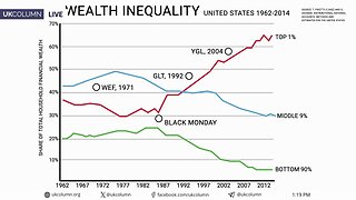 What Happened in 1971? The Founding of the World Economic Forum and Then… - UK Column News