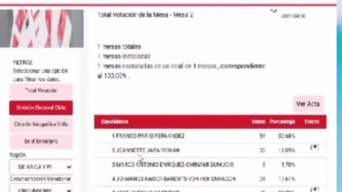 SERVEL marcó en sus sistemas a dos candidatos como los elegidos sin importar los votos