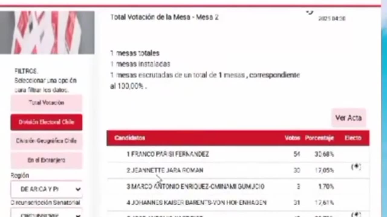 SERVEL marcó en sus sistemas a dos candidatos como los elegidos sin importar los votos