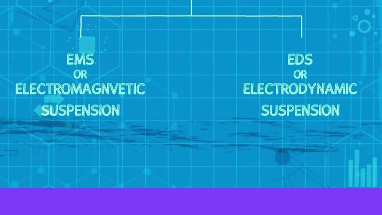 Train Cars Are Equipped With Electromagnets😮😆