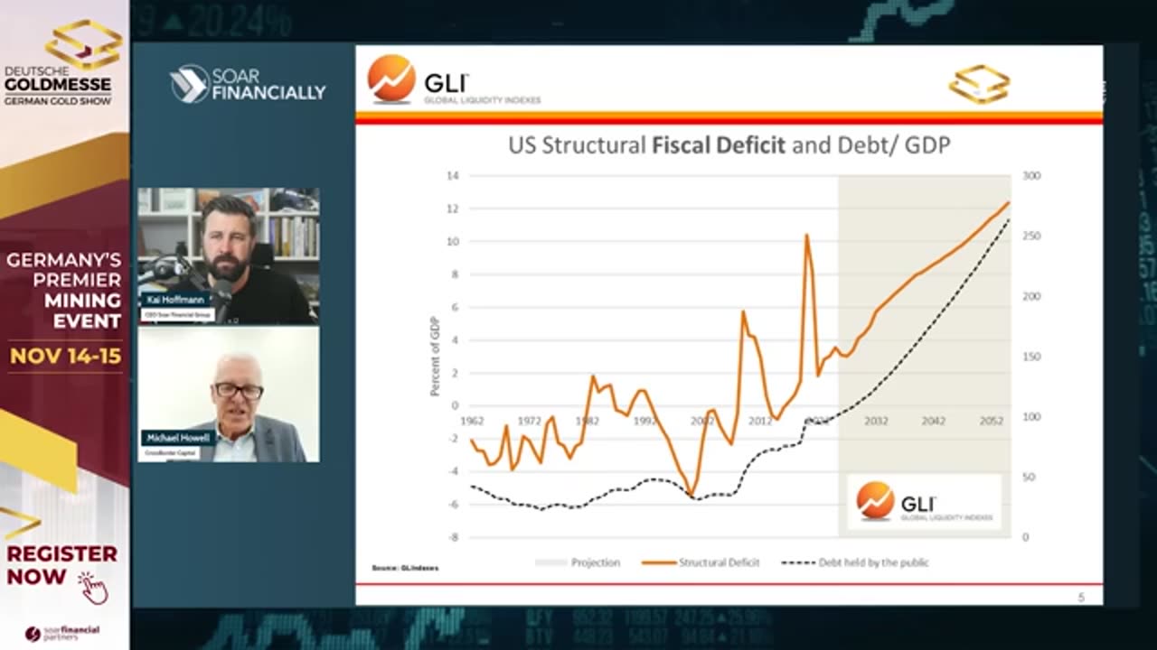 The Godfather of Liquidity: Monetary Inflation Is Here, GOLD Rally I Michael Howell