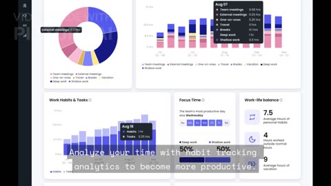 How I Gained 7.6 Productive Hours/Week with AI-Powered Habits (Reclaim)