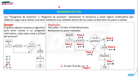 SEMESTRAL ADUNI 2025 | Semana 04 | Geografía | RM | Aritmética