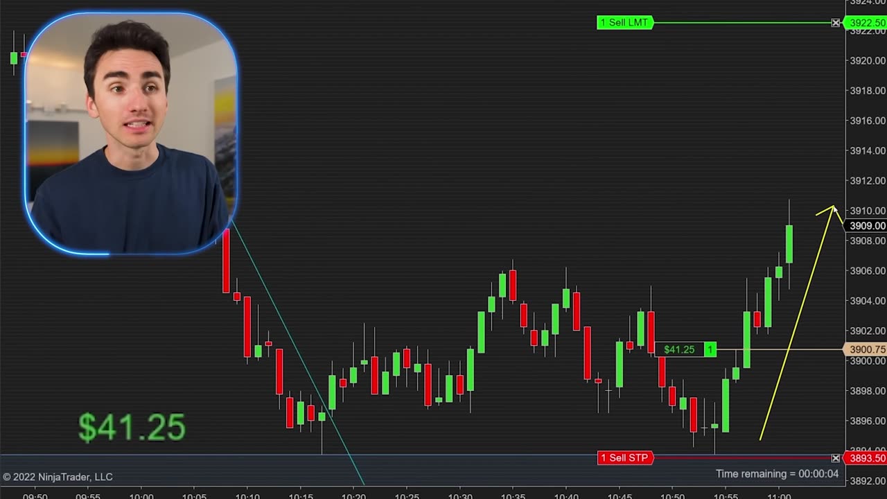 After 5 Years of Trading, This Strategy Is The ONE