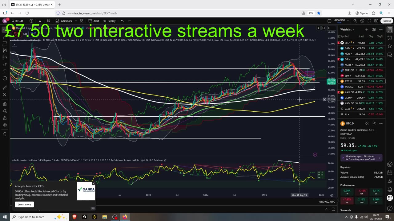 Bitcoin Price Creeping
