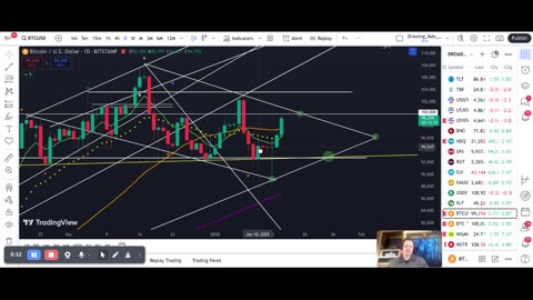 Bitcoin structural target reached perfectly! where next as Central Banks are buying debt again?