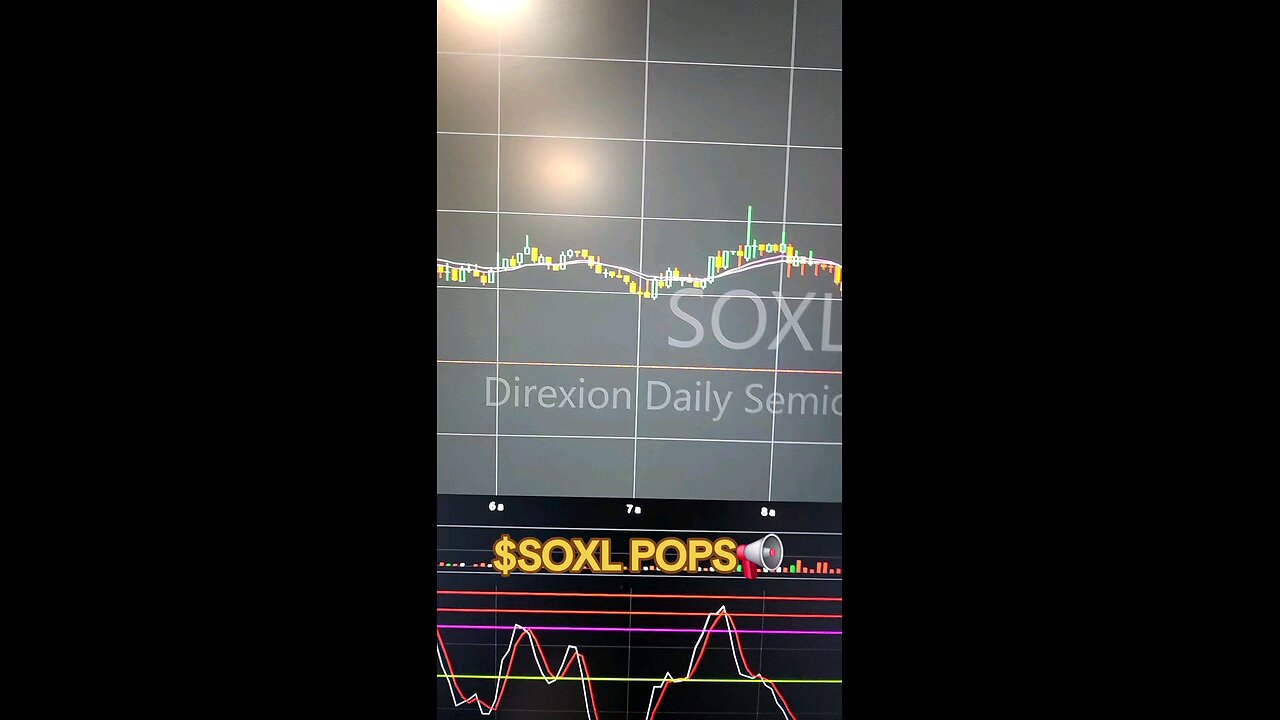 $SOXL 📢